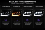 Hilux N70 LED Headlights